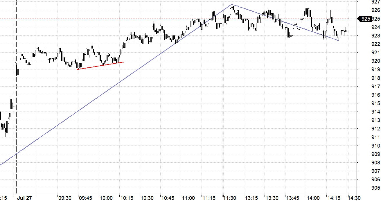 Blog chứng khoán: Tăng rất thận trọng - Ảnh 1.
