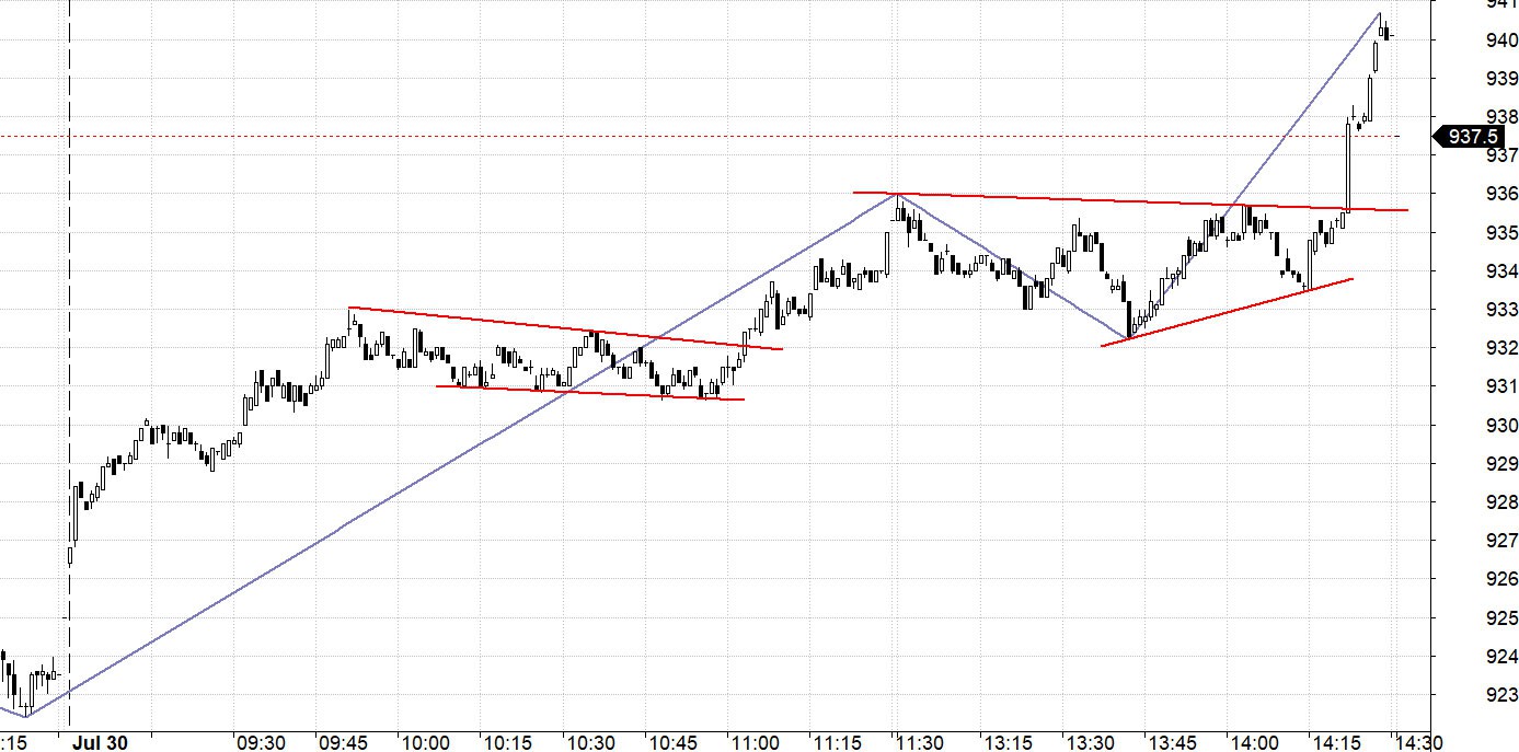 Blog chứng khoán: Trụ nào sẽ dẫn VN30 vượt đỉnh? - Ảnh 1.