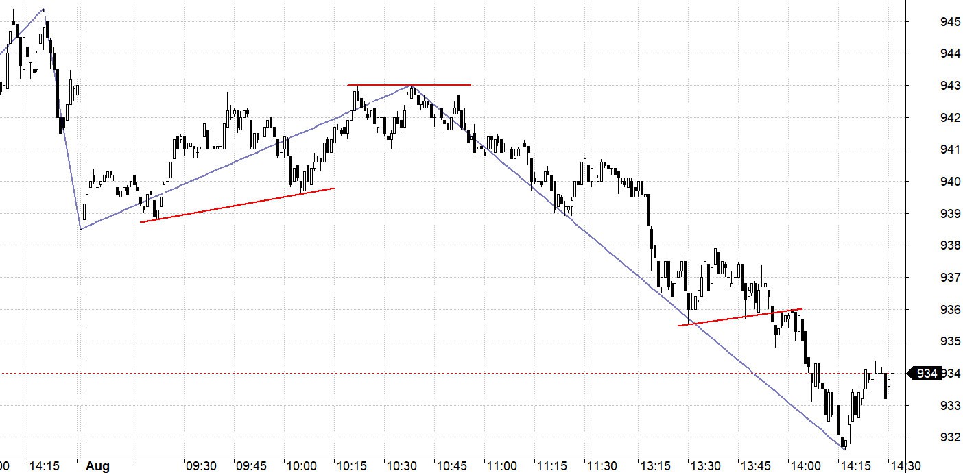 Blog chứng khoán: Cơ hội đang hẹp dần - Ảnh 1.