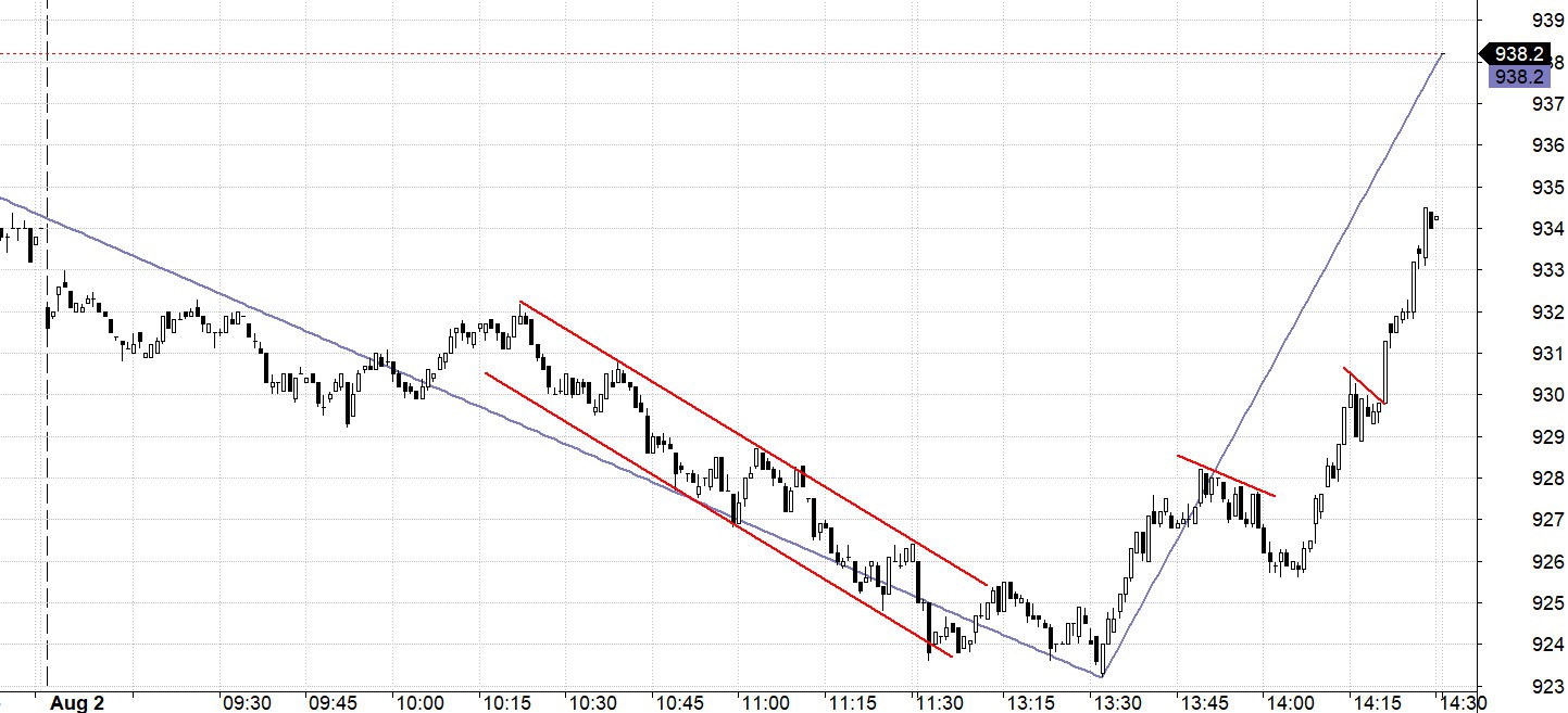 Blog chứng khoán: Bắt đáy rất khá - Ảnh 1.