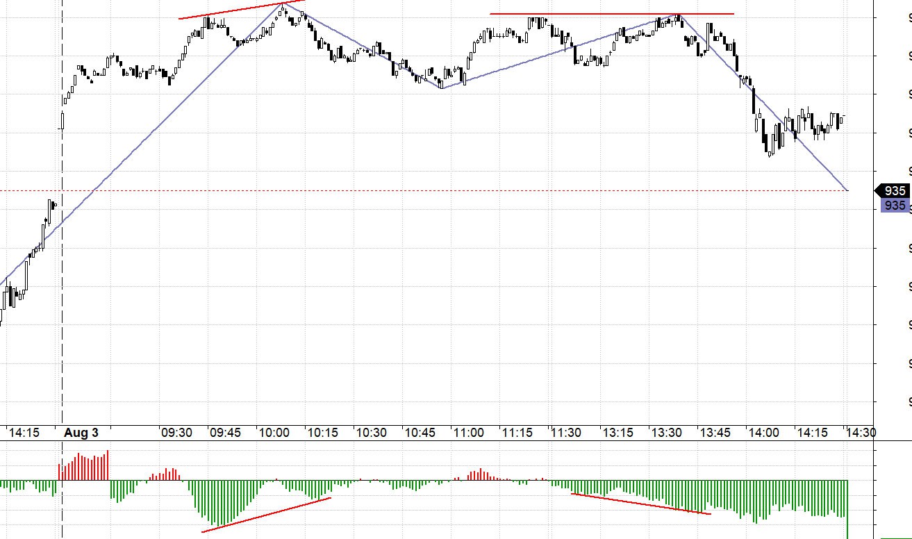 Blog chứng khoán: Kéo mồi chỉ số? - Ảnh 1.