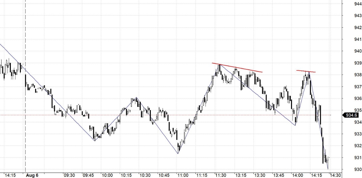 Blog chứng khoán: Dền dứ phát chán - Ảnh 1.