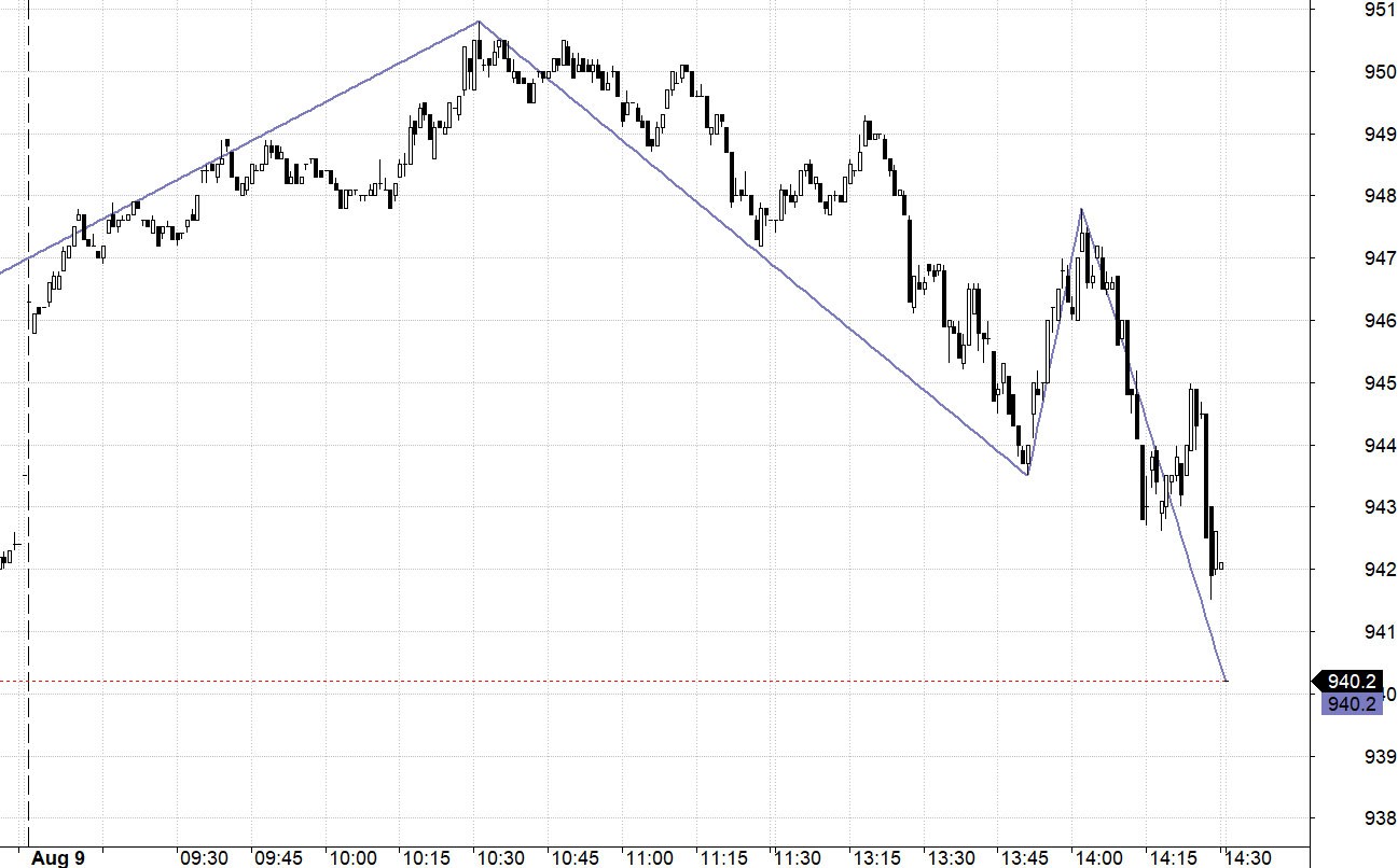 Blog chứng khoán: Diễn biến khá xấu - Ảnh 1.