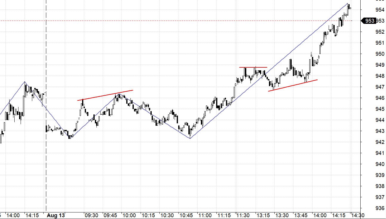 Blog chứng khoán: Tiền không nhịn nổi nữa - Ảnh 1.