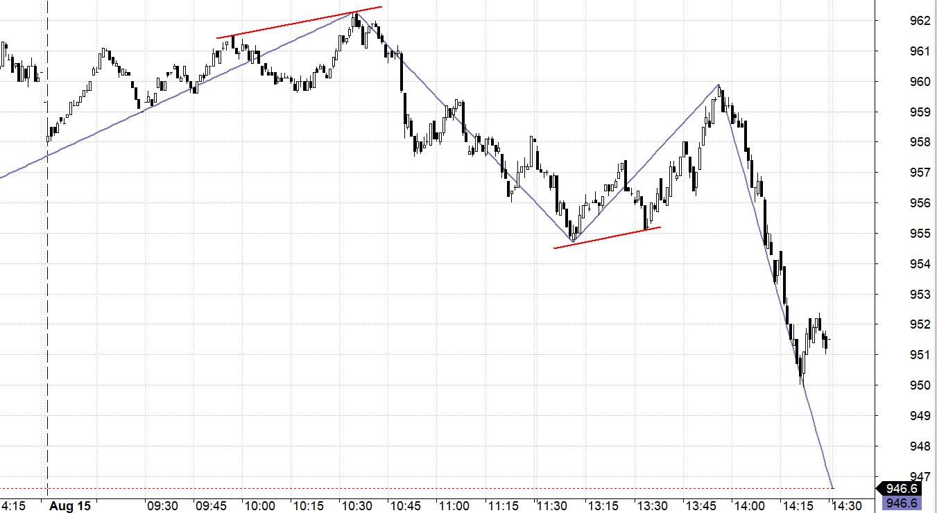 Blog chứng khoán: Bán áp đảo - Ảnh 1.