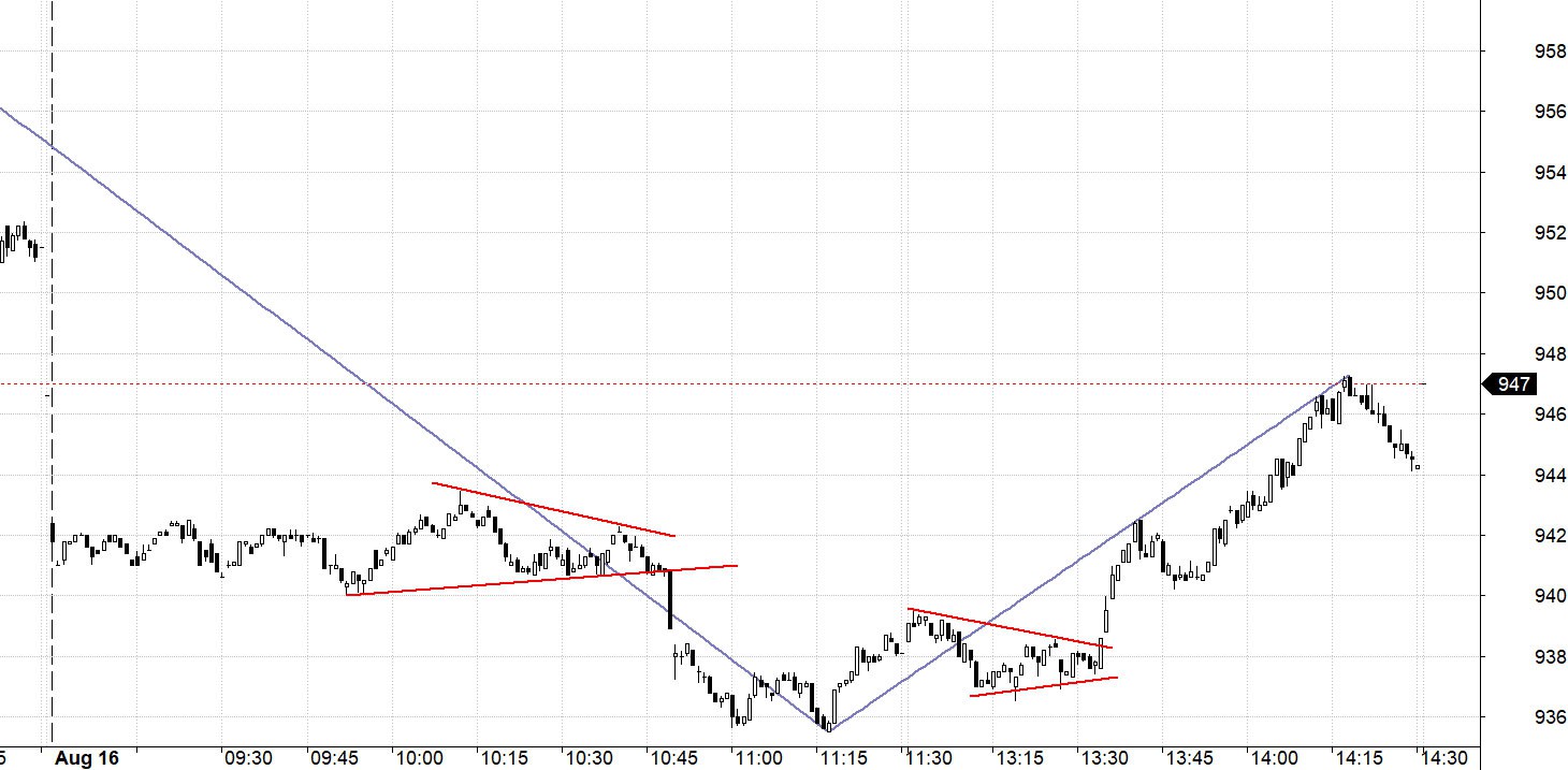 Blog chứng khoán: Tâm lý bắt đáy còn mạnh - Ảnh 1.
