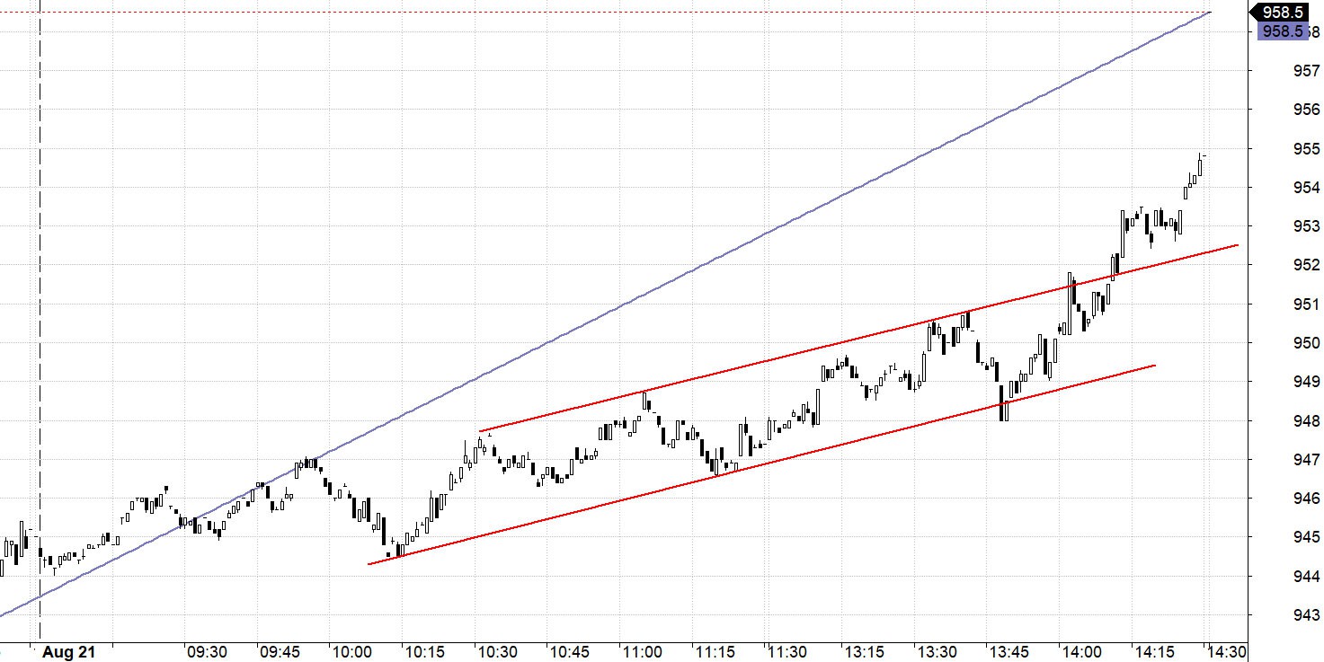 Blog chứng khoán: Cơ hội retest đỉnh ngắn hạn - Ảnh 1.