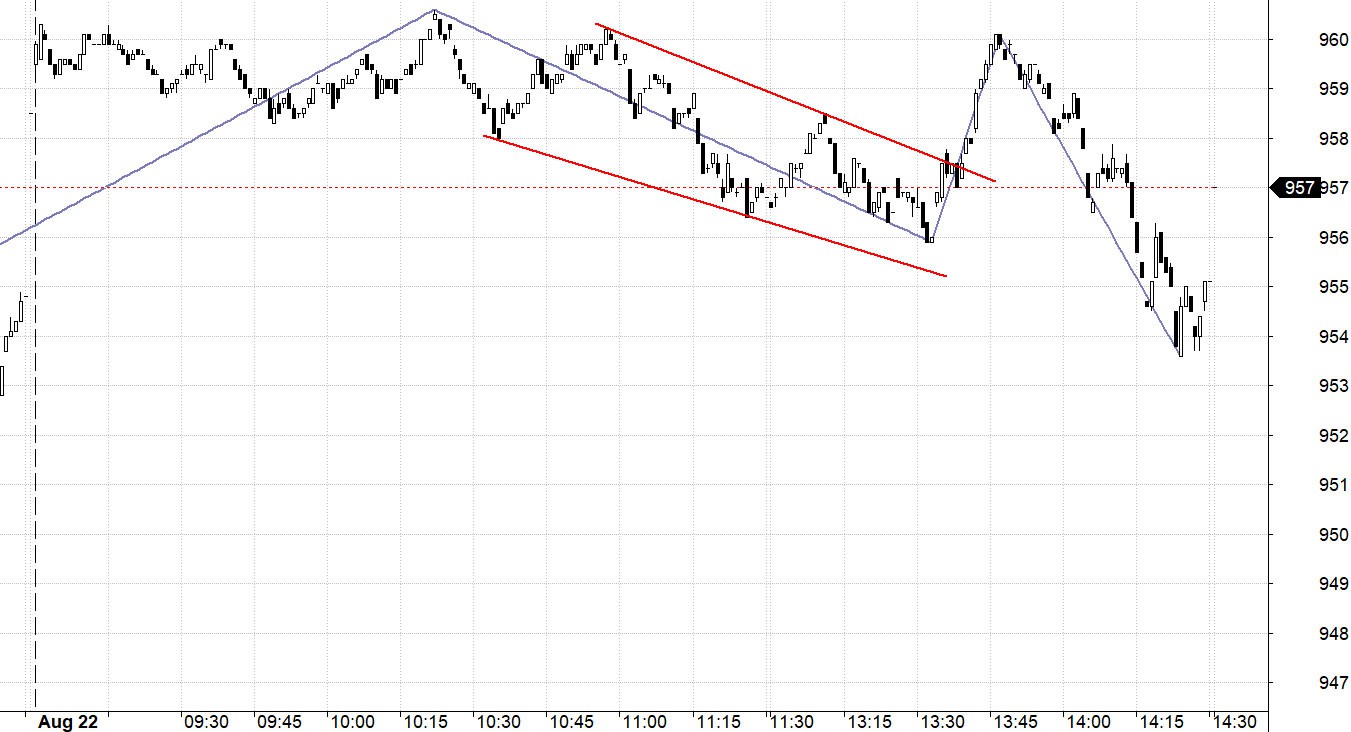 Blog chứng khoán: Sức ì vẫn rất lớn - Ảnh 1.