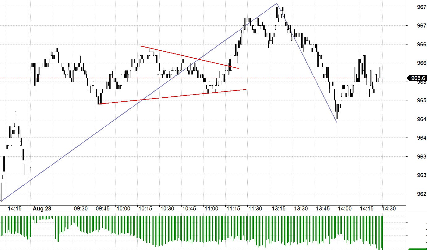 Blog chứng khoán: Triển vọng tăng vẫn cao - Ảnh 1.