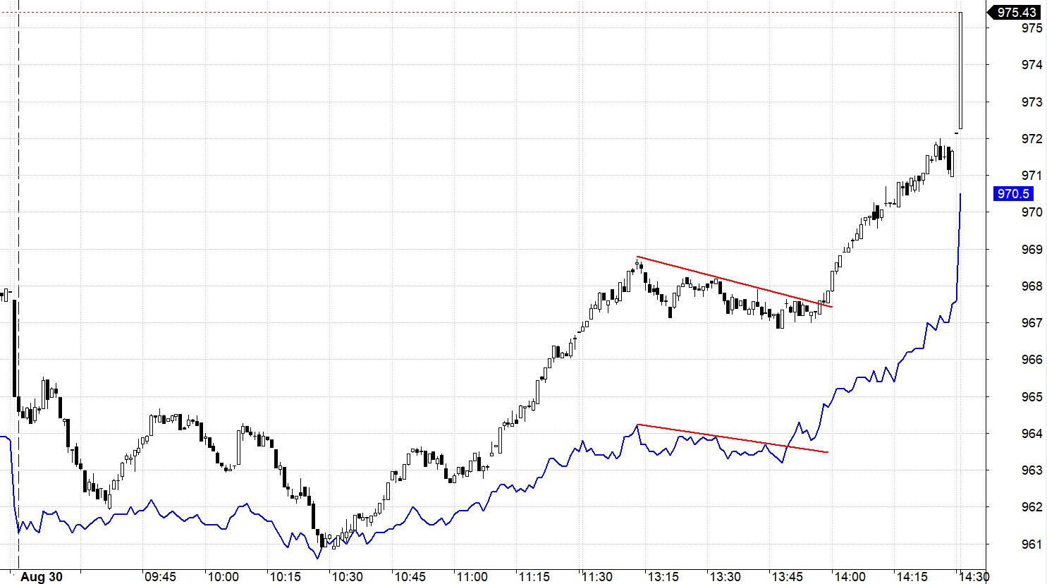 Blog chứng khoán: Bùng nổ - Ảnh 1.