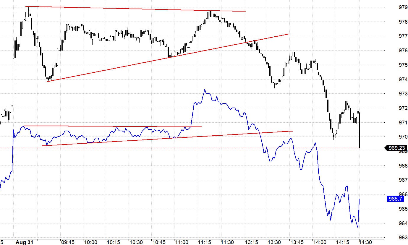 Blog chứng khoán: Đánh úp - Ảnh 1.