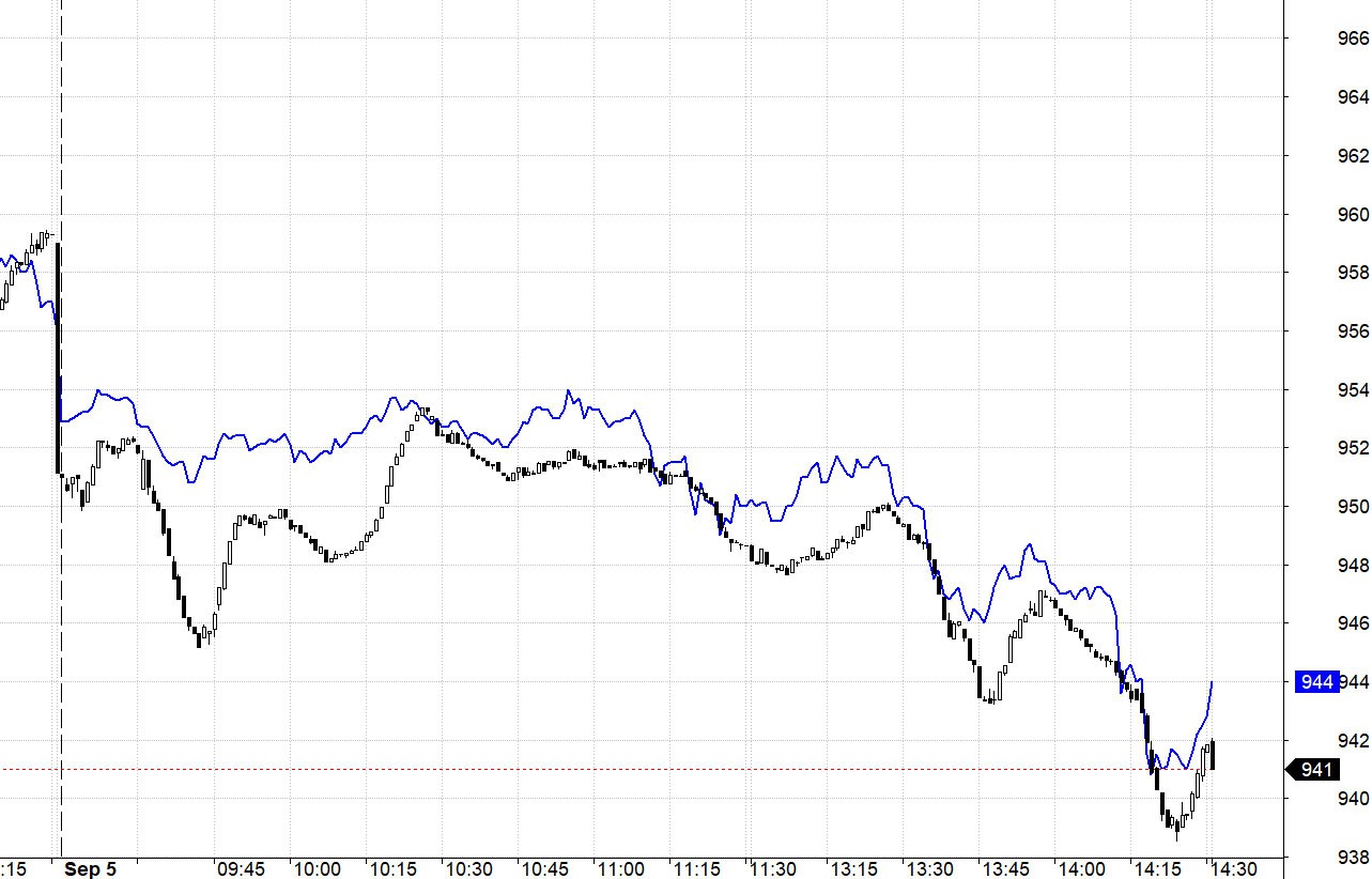 Blog chứng khoán: Cơ hội phục hồi - Ảnh 1.