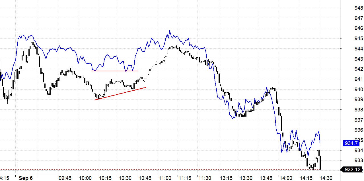 Blog chứng khoán: Cầu quá kém - Ảnh 1.