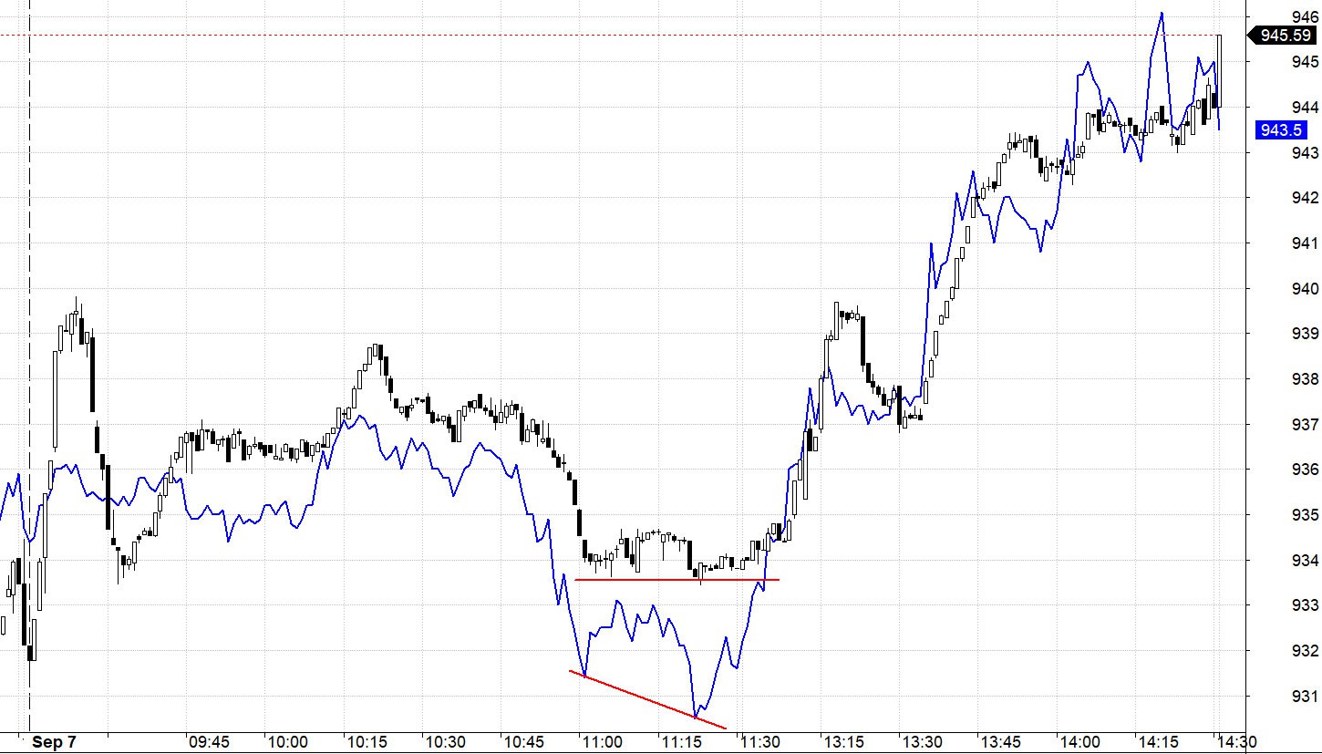 Blog chứng khoán: Trụ tạo sức lan tỏa tích cực - Ảnh 1.
