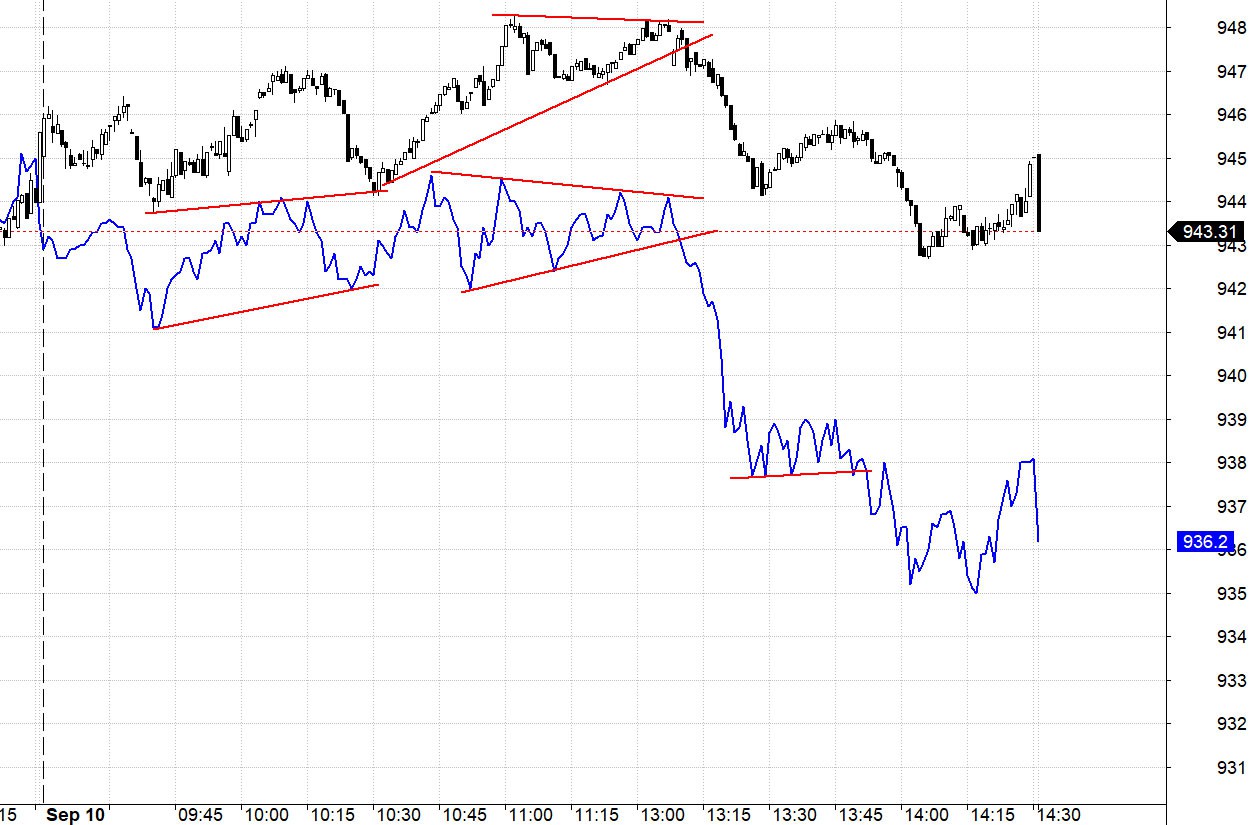 Blog chứng khoán: Tiền đứng ngoài - Ảnh 1.