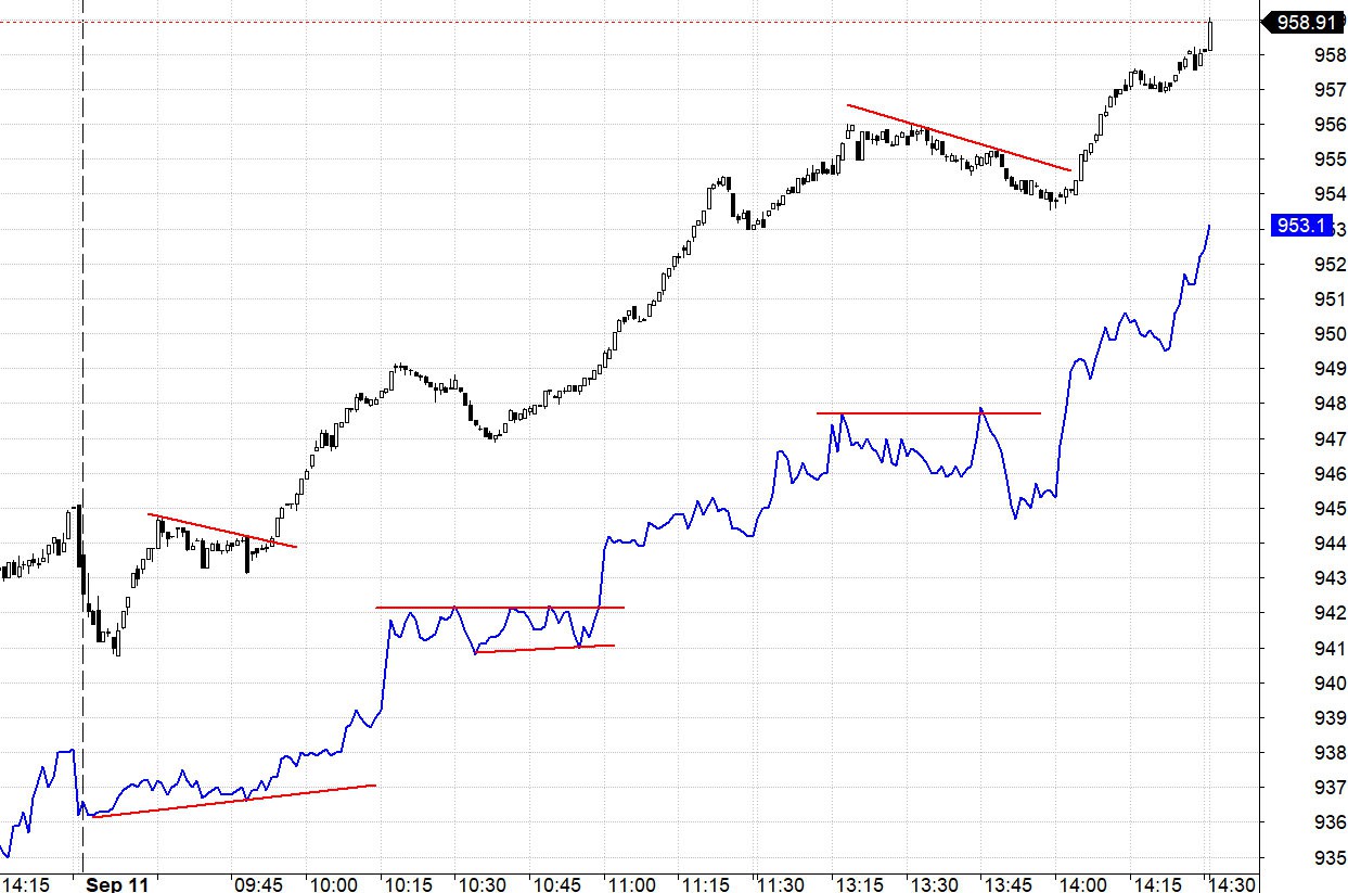 Blog chứng khoán: Bất ngờ dòng vốn ngoại - Ảnh 1.