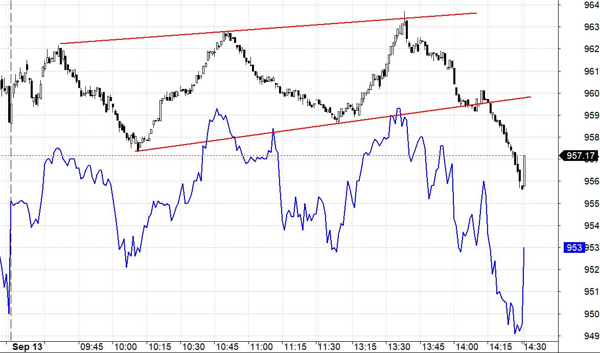 Blog chứng khoán: Blue-chips gặp khó - Ảnh 1.