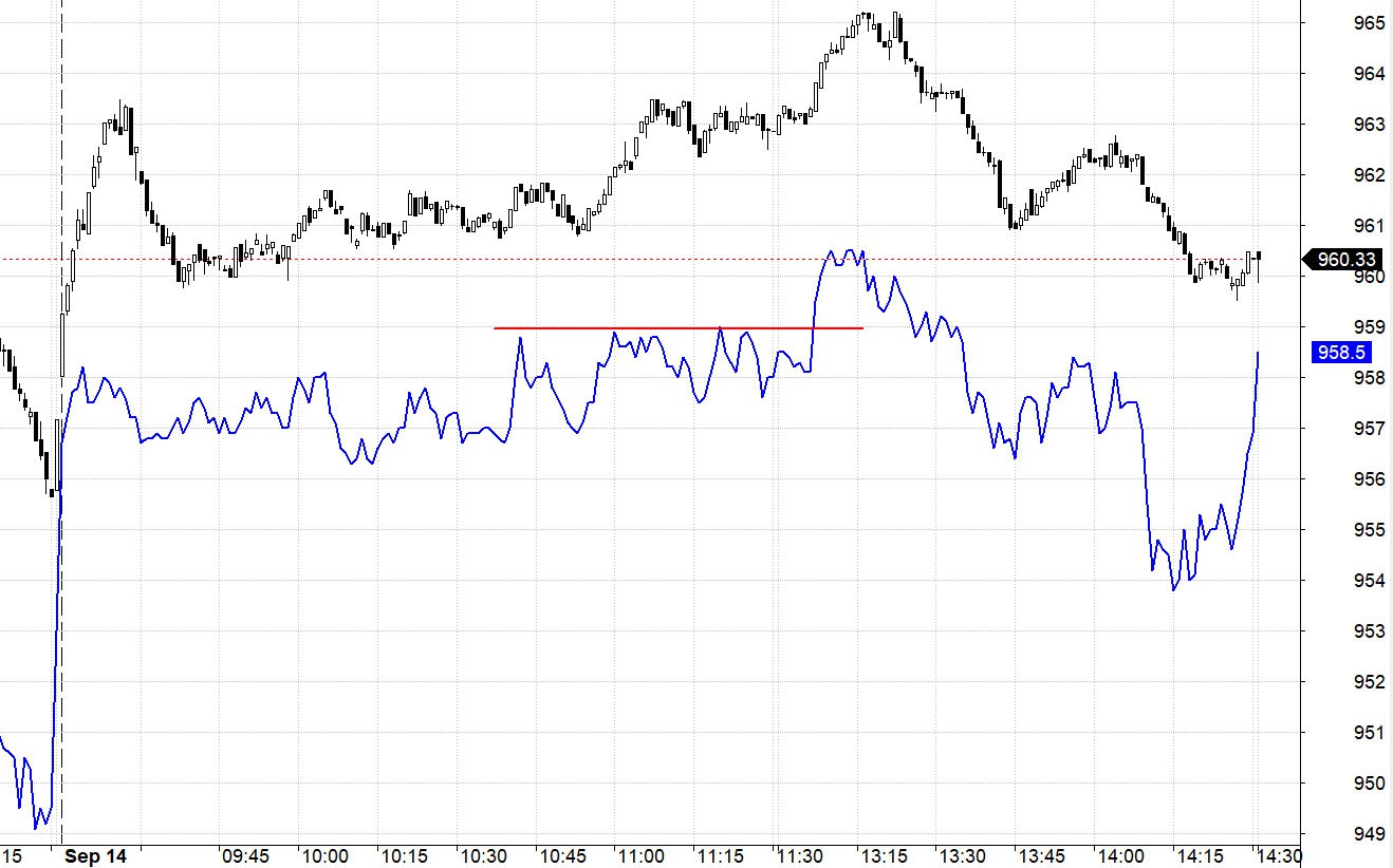 Blog chứng khoán: Diễn mãi một bài để làm gì? - Ảnh 1.