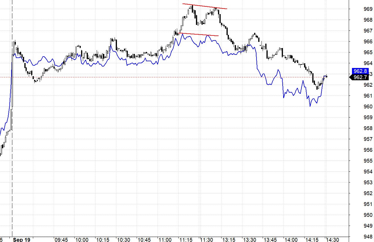 Blog chứng khoán: Nhất định không cho vượt đỉnh? - Ảnh 1.