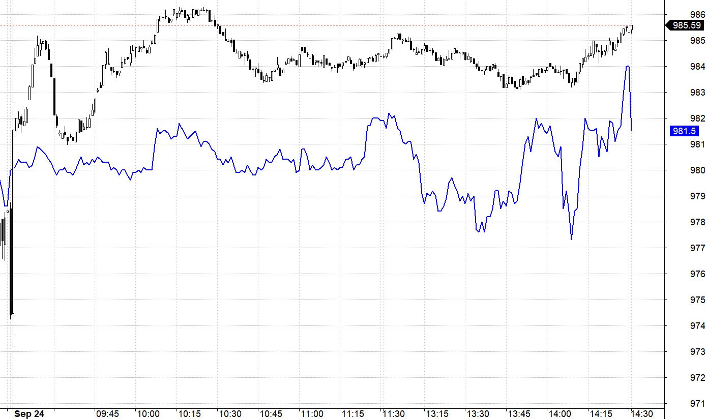 Blog chứng khoán: Kỳ vọng cao, thanh khoản sẽ thấp - Ảnh 1.