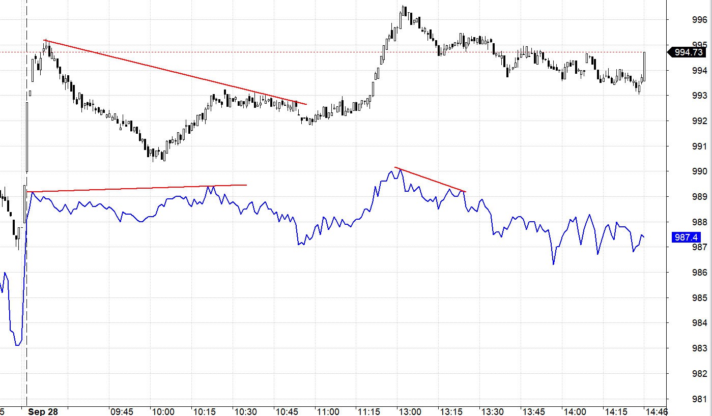 Blog chứng khoán: Blue-chips đang suy yếu - Ảnh 1.
