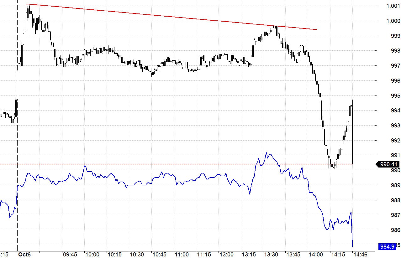Blog chứng khoán: Chốt lời lan rộng - Ảnh 1.