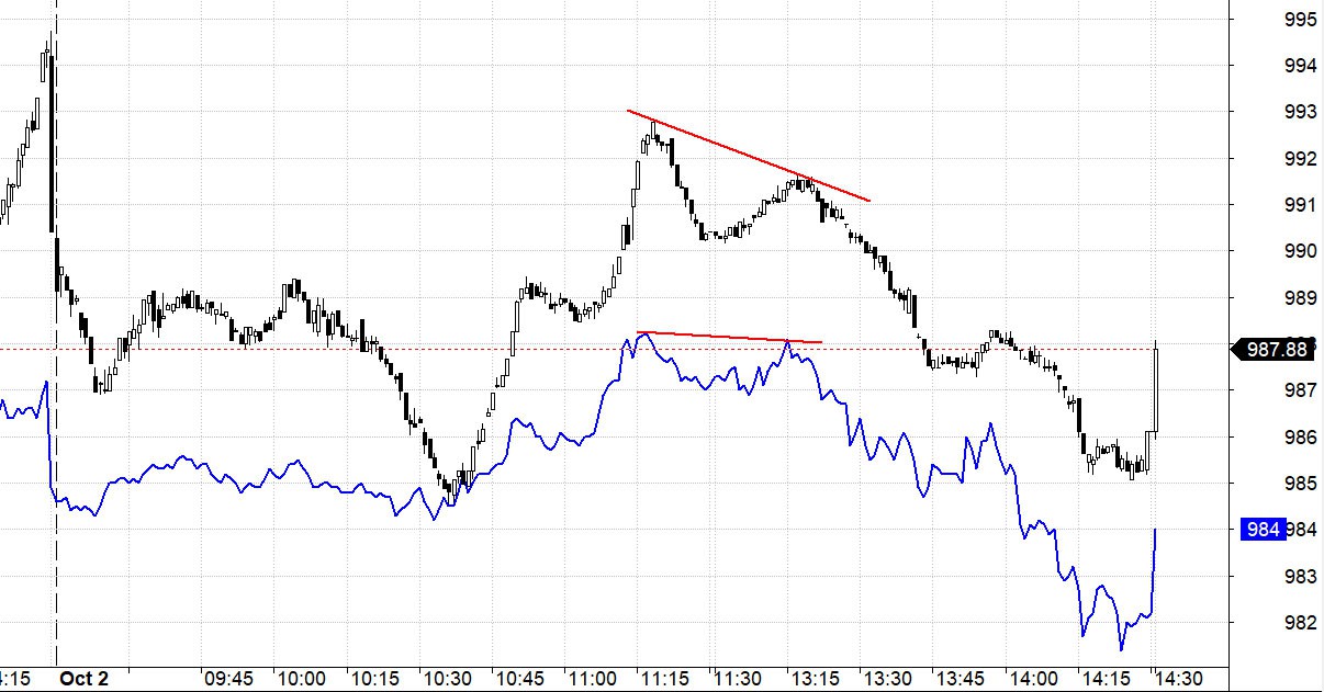 Blog chứng khoán: Tiền vào cực lớn - Ảnh 1.