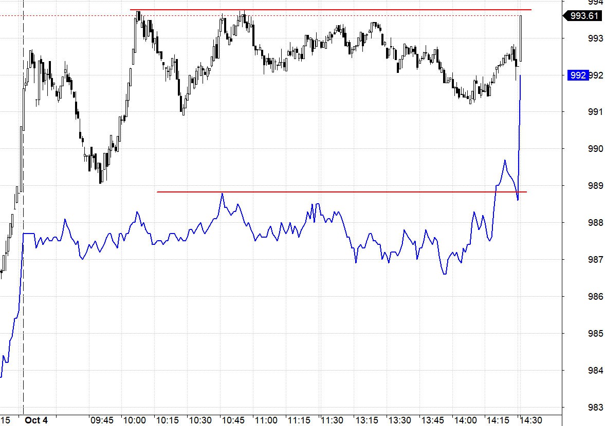 Blog chứng khoán: Dòng tiền đã trở lại, hi vọng vẫn còn - Ảnh 1.