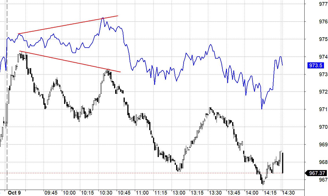 Blog chứng khoán: Bắt đầu phân hóa nhẹ - Ảnh 1.