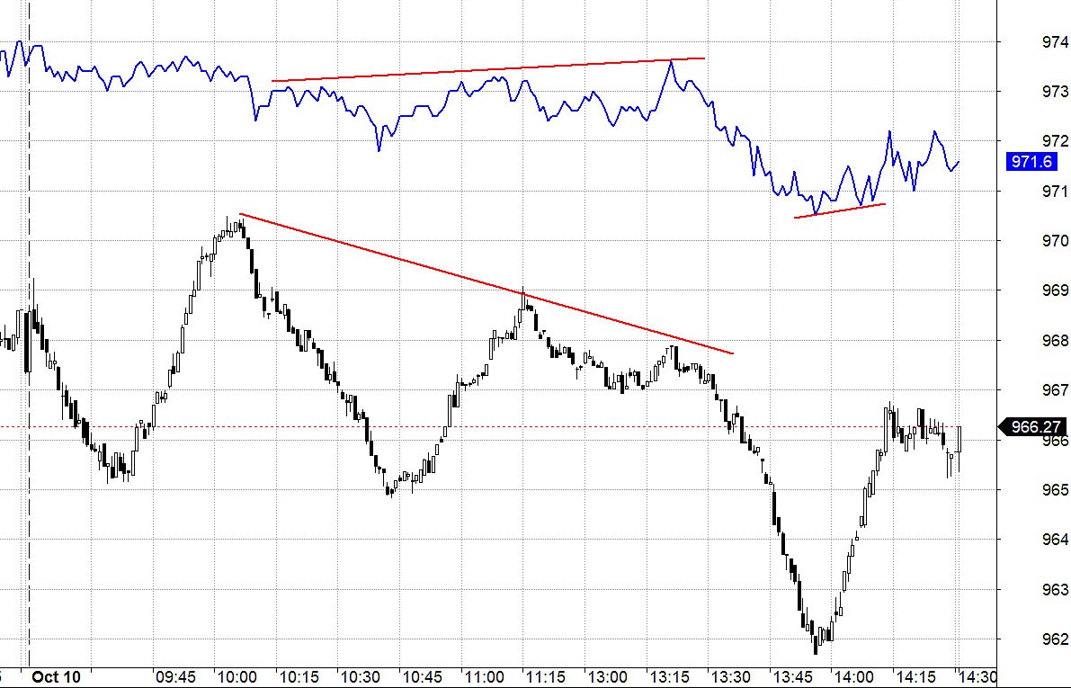 Blog chứng khoán: Hỗ trợ có đủ cứng? - Ảnh 1.