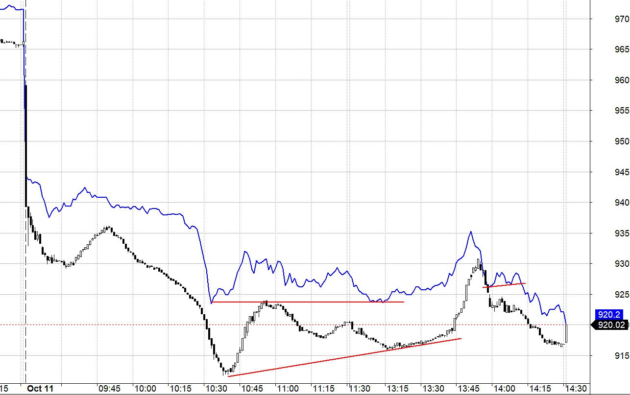 Blog chứng khoán: Hoảng loạn cực điểm? - Ảnh 1.