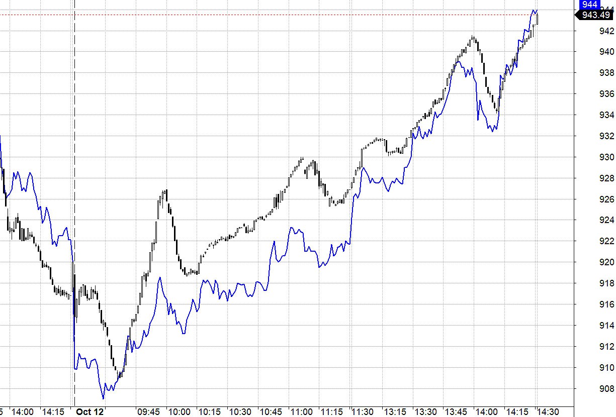 Blog chứng khoán: Hết hoảng là tranh mua - Ảnh 1.