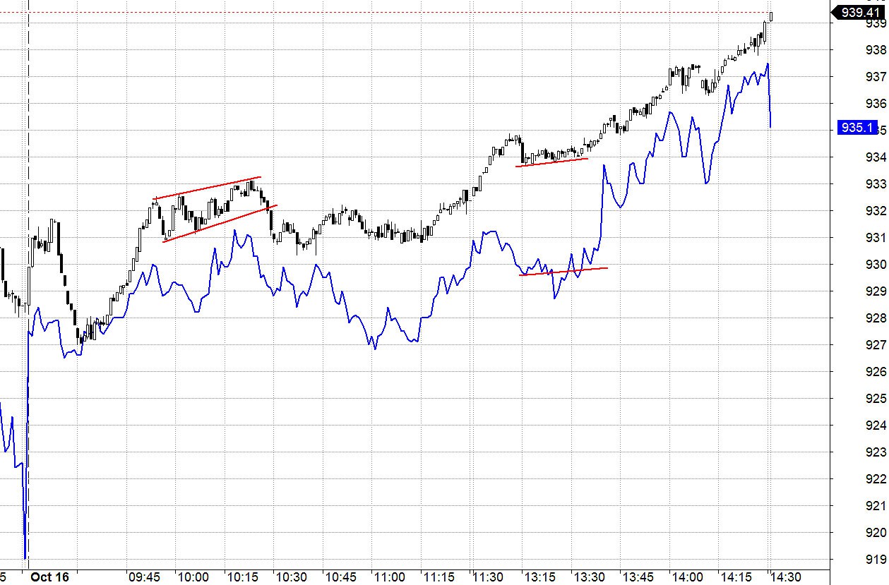 Blog chứng khoán: Sức ép chuyển sang người cầm tiền - Ảnh 1.