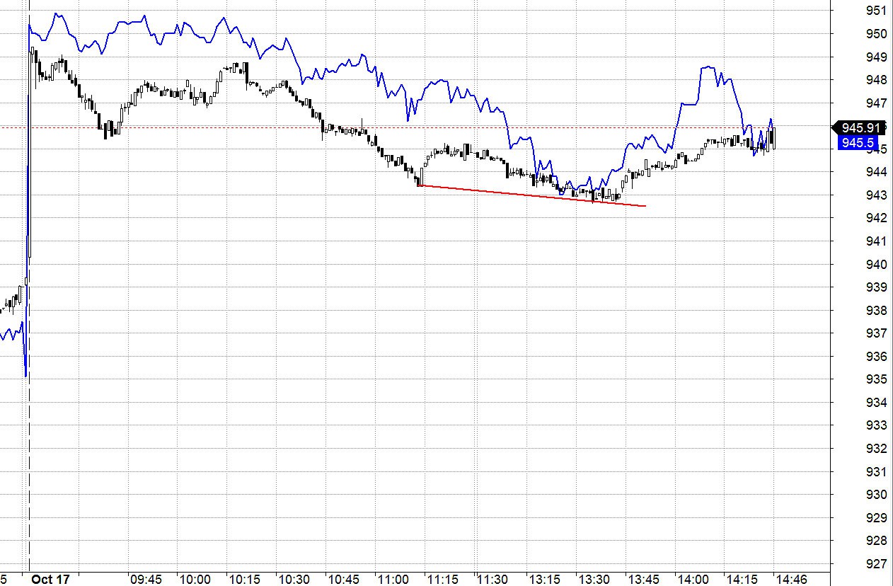 Blog chứng khoán: Tiền vào hơi chậm - Ảnh 1.