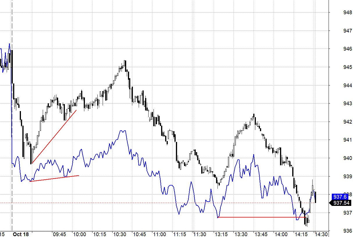Blog chứng khoán: Chờ ETF nội xả - Ảnh 1.