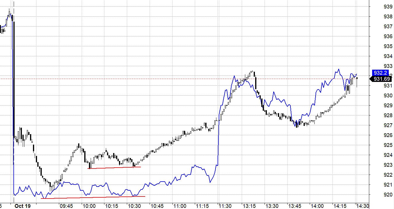 Blog chứng khoán: Đảo chiều đẹp - Ảnh 1.