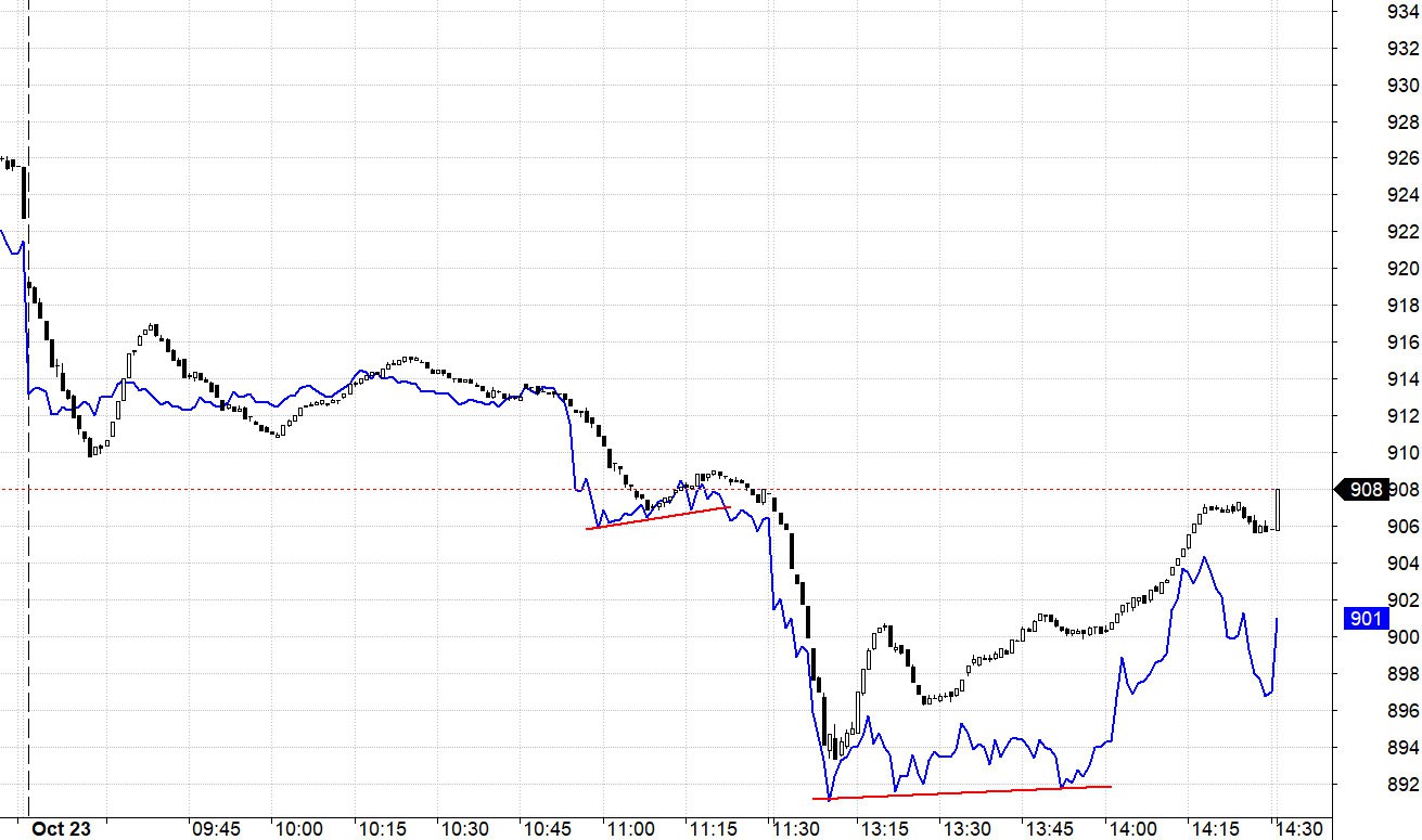 Blog chứng khoán: Sự đồng thuận đang mất dần - Ảnh 1.