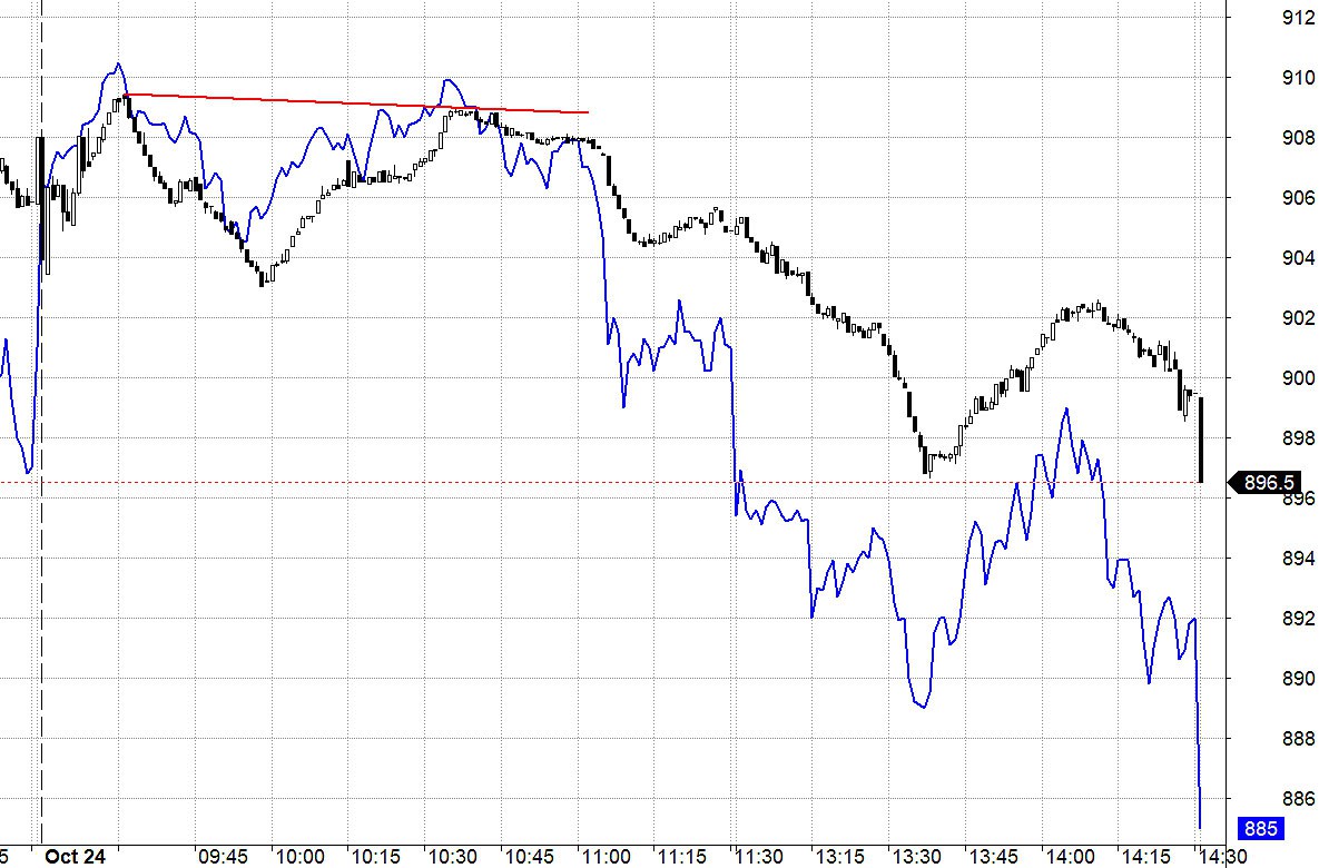 Blog chứng khoán: Kiên nhẫn đã hết - Ảnh 1.