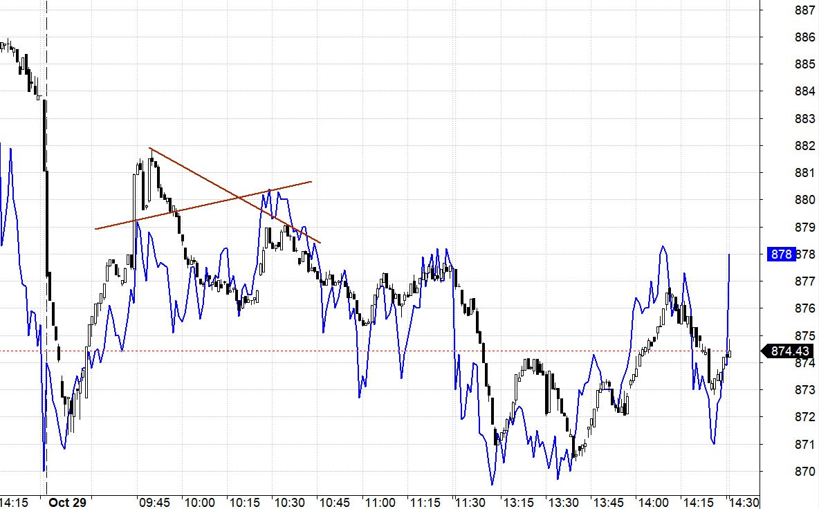 Blog chứng khoán: Thanh khoản lịm dần - Ảnh 1.