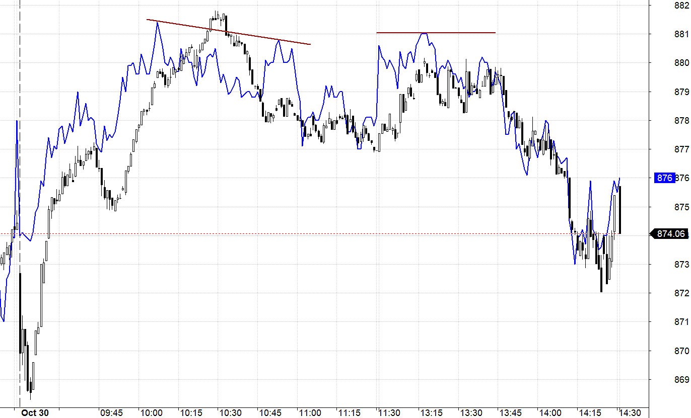 Blog chứng khoán: Phân hóa tốt hơn - Ảnh 1.