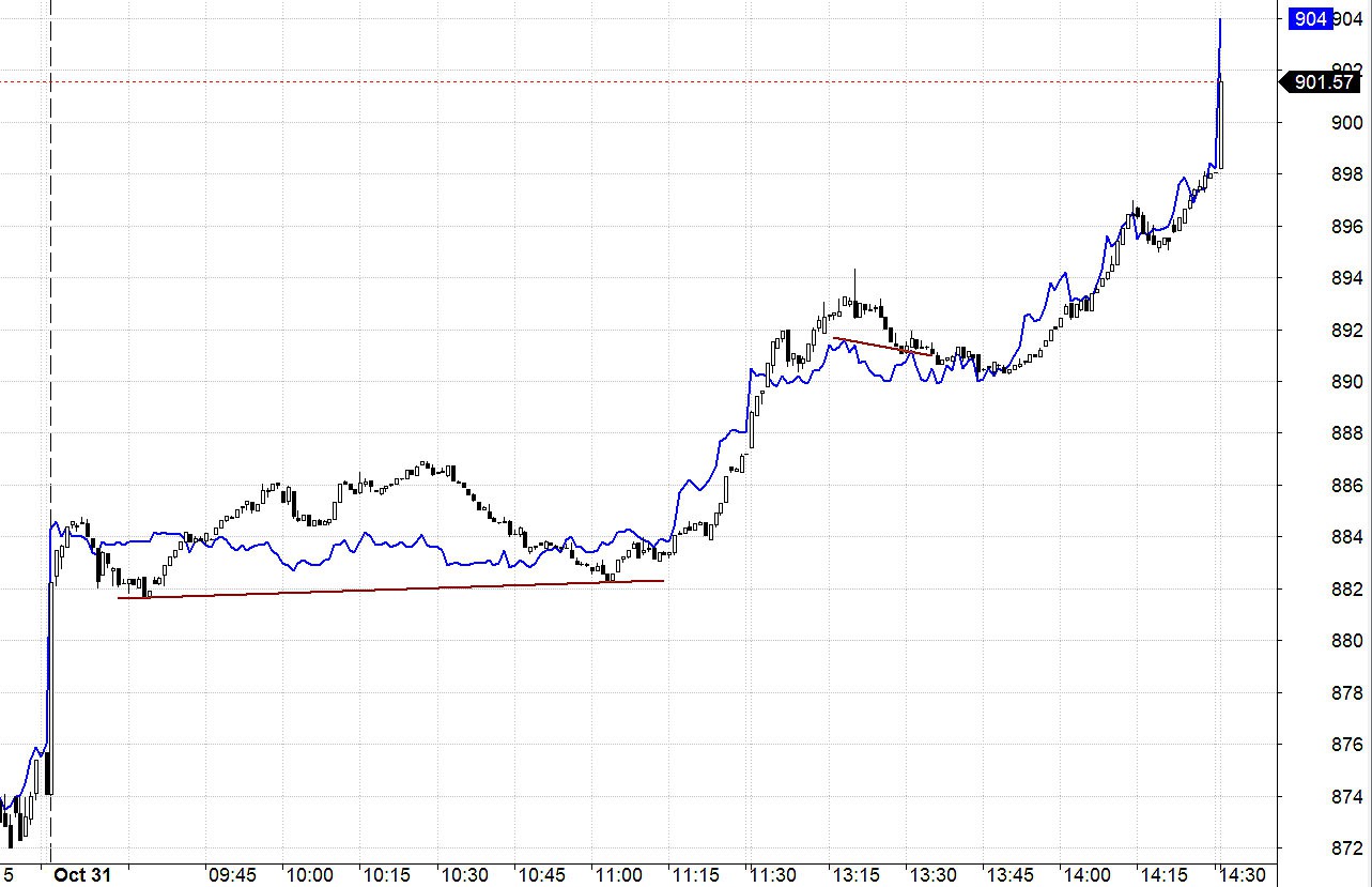 Blog chứng khoán: Phiên xoa dịu nỗi đau - Ảnh 1.