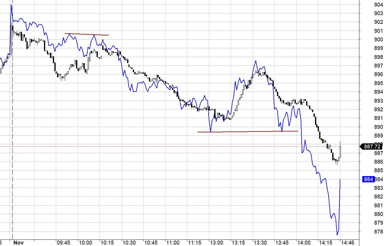 Blog chứng khoán: Tiền lại mất hút - Ảnh 1.