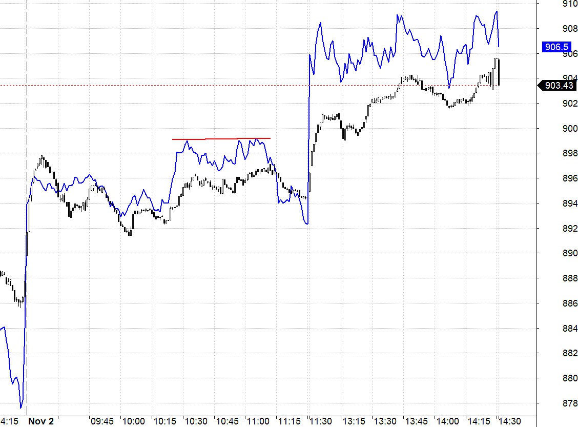 Blog chứng khoán: Hào hứng quay lại - Ảnh 1.