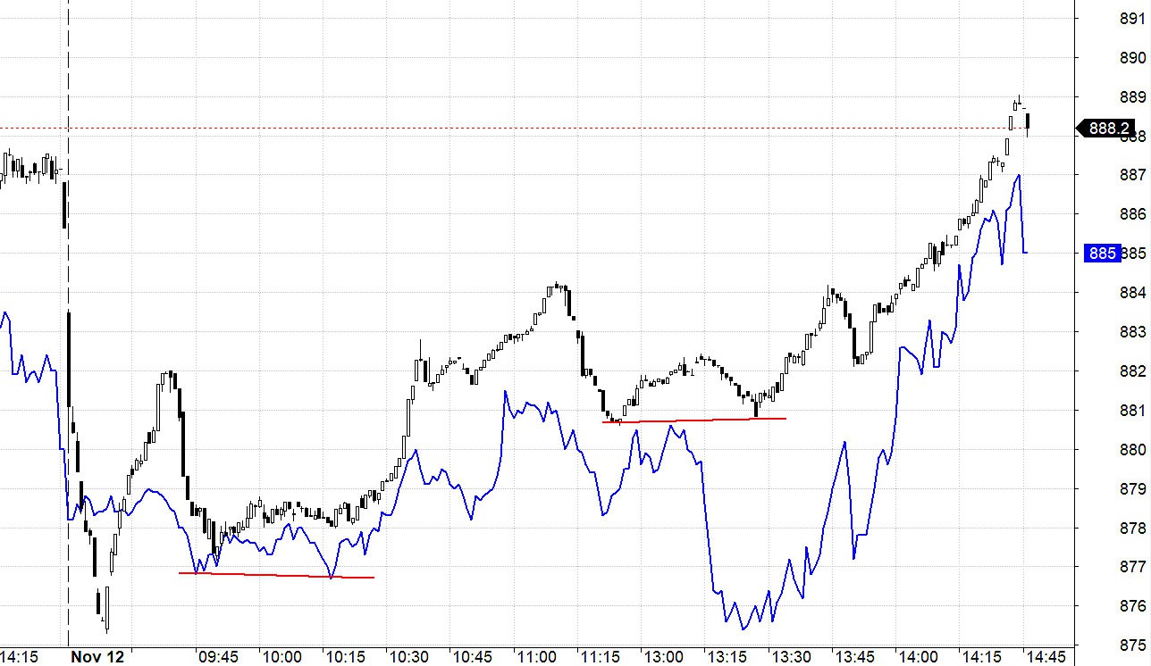 Blog chứng khoán: Hỗ trợ nâng đỡ tốt - Ảnh 1.