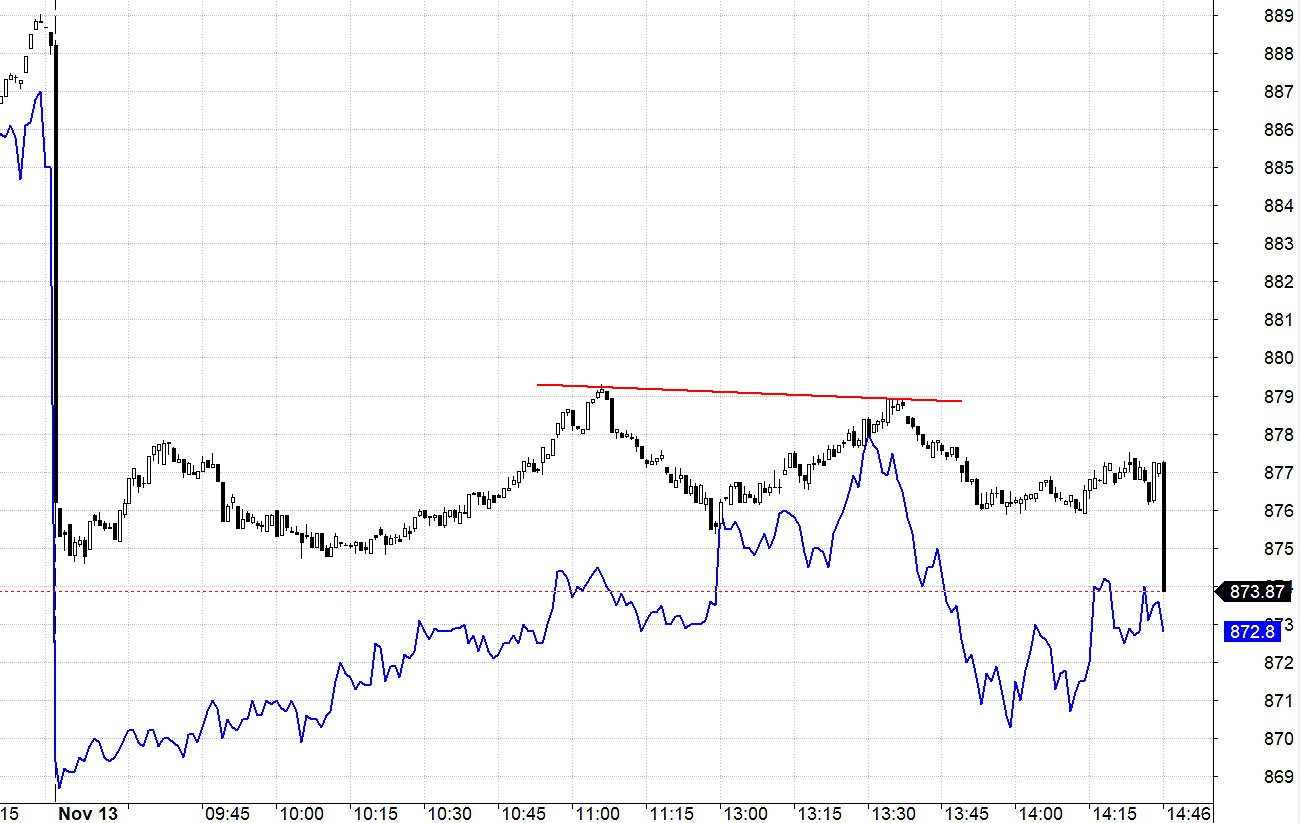 Blog chứng khoán: Cơ hội kiểm tra đáy - Ảnh 1.