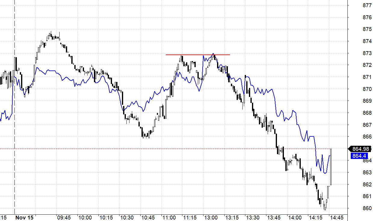Blog chứng khoán: Hi vọng hay thất vọng? - Ảnh 1.