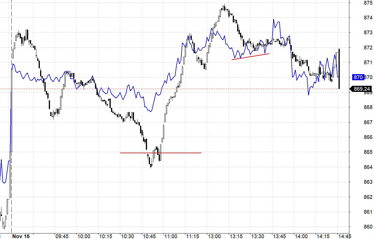Blog chứng khoán: Tiền tăng lên - Ảnh 1.