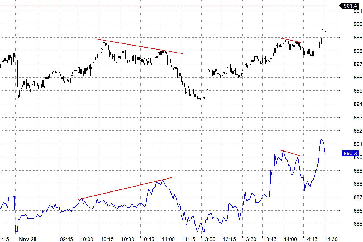Blog chứng khoán: Cơ hội phá vỡ rào cản tâm lý - Ảnh 1.
