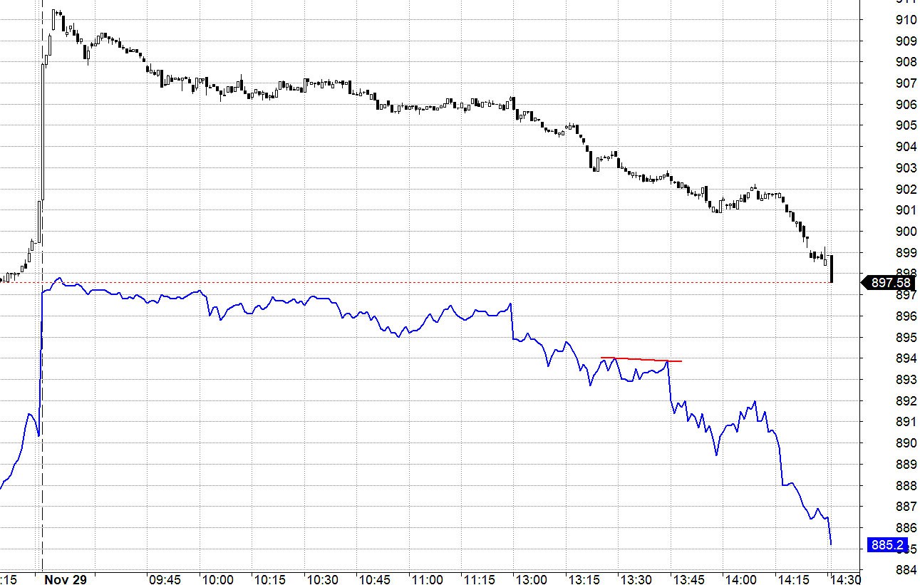 Blog chứng khoán: Dính bẫy? - Ảnh 1.