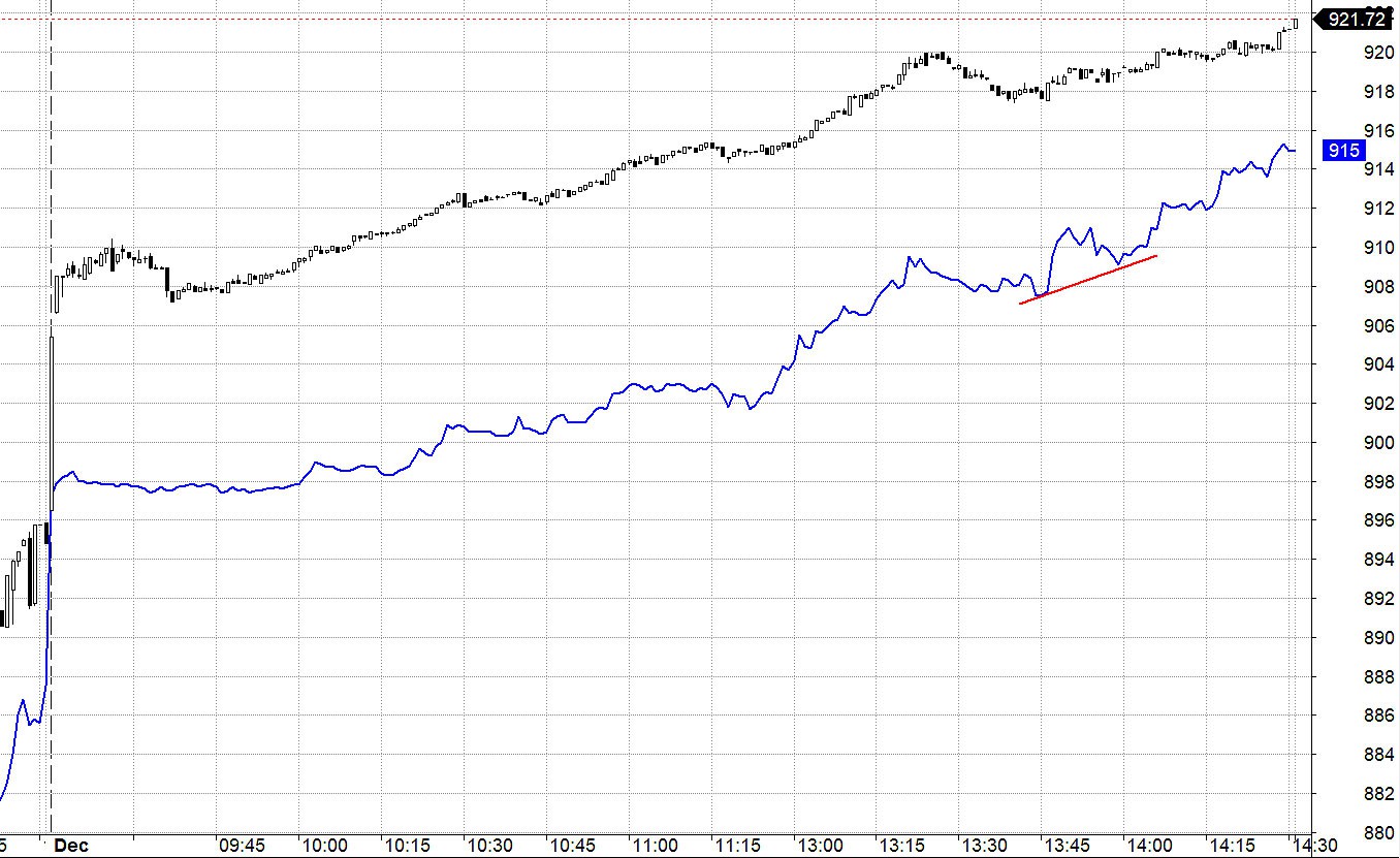 Blog chứng khoán: Tiền vào cuồn cuộn - Ảnh 1.